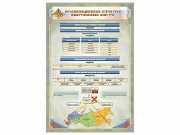 Стенд "Организационная структура Вооруженных сил Российской Федерации" - fgospostavki.ru - Владикавказ
