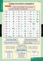 Комплект таблиц. Русский язык. Обучение грамоте 2 класс. - fgospostavki.ru - Владикавказ