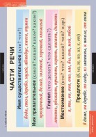 Комплект таблиц. Русский язык. Основные правила и понятия 1-4 классы. - fgospostavki.ru - Владикавказ