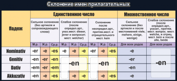 Стенд "Склонение имен прилагательных" - fgospostavki.ru - Владикавказ