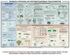Плакат "Правила стрельбы из противотанковых гранатометов" - fgospostavki.ru - Владикавказ