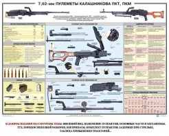 Плакат "7,62-мм пулеметы Калашникова ПКТ, ПКМ" - fgospostavki.ru - Владикавказ