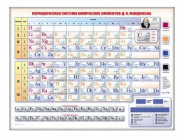 Электронно-справочная информационная таблица Д. И. Менделеева, адаптивная, с сенсорным пультом управления и планшетом со шрифтом Брайля - fgospostavki.ru - Владикавказ
