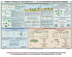 Плакат "Правила стрельбы из гранатометов АГС-17, СПГ-9 полупрямой (раздельной) наводкой" - fgospostavki.ru - Владикавказ