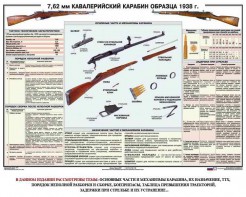 Плакат "7,62-мм кавалерийский карабин образца 1938 г." - fgospostavki.ru - Владикавказ