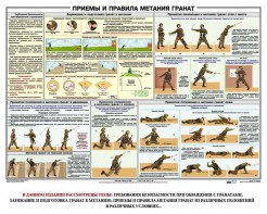 Плакат "Приемы и правила метания гранат" - fgospostavki.ru - Владикавказ