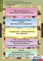 Комплект таблиц. История. Становление Российского государства. - fgospostavki.ru - Владикавказ
