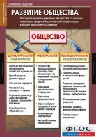 Комплект таблиц. Обществознание 10-11 классы. - fgospostavki.ru - Владикавказ