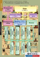Комплект таблиц. История. Развитие Российского государства в XV-XVI веках. - fgospostavki.ru - Владикавказ