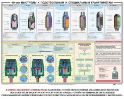 Плакат "40-мм выстрелы к подствольным и специальным гранатометам" - fgospostavki.ru - Владикавказ