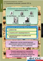 Комплект таблиц. История. Политические течения XVIII-XIX веков. - fgospostavki.ru - Владикавказ