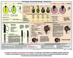 Плакат "Ручные осколочные гранаты" - fgospostavki.ru - Владикавказ