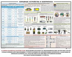 Плакат "Взрывные устройства и боеприпасы" - fgospostavki.ru - Владикавказ
