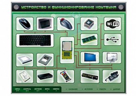 Электрифицированный информационный стенд-тренажер "Устройство и функционирование ноутбука" с функцией контроля и обучения - fgospostavki.ru - Владикавказ