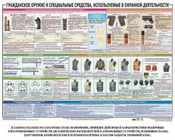 Плакат "Гражданское оружие и спецсредства, используемые в охранной деятельности" - fgospostavki.ru - Владикавказ