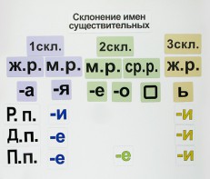 Набор магнитных карточек "Склонение имен существительных" - fgospostavki.ru - Владикавказ