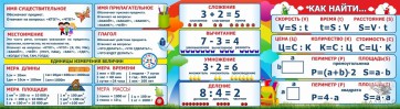 Стенд над доской - fgospostavki.ru - Владикавказ