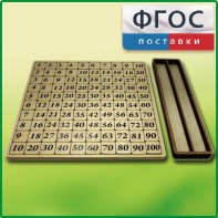 Дидактический набор "Таблица умножения" - fgospostavki.ru - Владикавказ