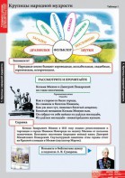 Комплект таблиц. Литературное чтение 4 класс. - fgospostavki.ru - Владикавказ