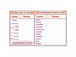 Фрагмент демонстрационный маркерный "Звуко-буквенный анализ слова" - fgospostavki.ru - Владикавказ