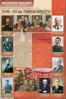Стенды "История России в лицах" - fgospostavki.ru - Владикавказ