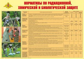 Плакат "Нормативы по радиационной, химической и биологической защите" - fgospostavki.ru - Владикавказ