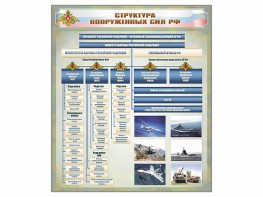 Стенд "Структура Вооруженных сил Российской Федерации" Вариант 1 - fgospostavki.ru - Владикавказ