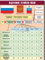 Таблица демонстрационная "Федеративное устройство России" (винил 70*100) - fgospostavki.ru - Владикавказ