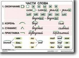 Комплект таблиц по русскому языку для начальной школы. Русский язык 2 класс - fgospostavki.ru - Владикавказ