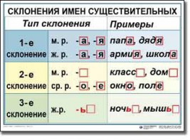 Комплект таблиц по русскому языку для начальной школы. Русский язык 4 класс - fgospostavki.ru - Владикавказ