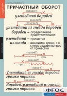 Комплект таблиц. Русский язык 7 класс - fgospostavki.ru - Владикавказ