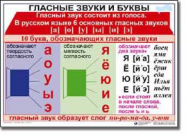 Комплект таблиц по русскому языку для начальной школы. Русский язык 1 класс - fgospostavki.ru - Владикавказ