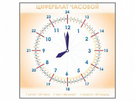 Панно демонстрационное маркерное "Циферблат часовой" - fgospostavki.ru - Владикавказ