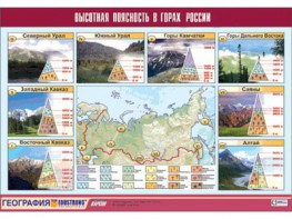 Таблица демонстрационная "Высотная поясность в горах России" (винил 70*100) - fgospostavki.ru - Владикавказ