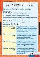 Комплект таблиц. Математика 6 класс. - fgospostavki.ru - Владикавказ