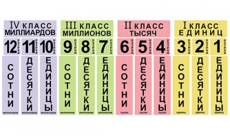 Набор магнитных карточек "Классы и разряды" - fgospostavki.ru - Владикавказ