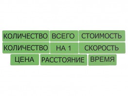 Набор магнитных карточек "Опорные слова к задачам" (зеленый) - fgospostavki.ru - Владикавказ