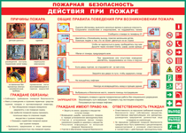 Таблица "Действия при пожаре" (100х140 сантиметров, винил) - fgospostavki.ru - Владикавказ