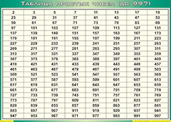 Таблица простых чисел (до 997) (100х140 сантиметров, винил) - fgospostavki.ru - Владикавказ