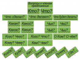 Набор магнитных карточек "Вопросы к членам предложения" (фон зелёный) - fgospostavki.ru - Владикавказ