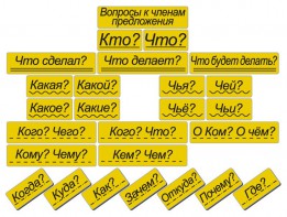 Набор магнитных карточек "Вопросы к членам предложения" (фон жёлтый) - fgospostavki.ru - Владикавказ