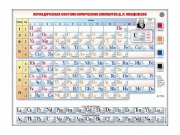 Справочно-информационный стенд (световой) "Периодическая система химических элементов Д.И. Менделеева" - fgospostavki.ru - Владикавказ