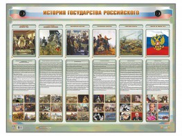 Интерактивный электрифицированный стенд "История государства Российского" - fgospostavki.ru - Владикавказ