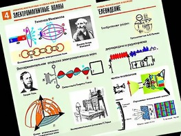 Комплект таблиц "Электромагнитные колебания и волны" (6 таблиц, формат А1, ламинированные) - fgospostavki.ru - Владикавказ