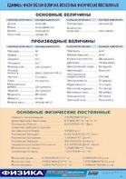 Таблица демонстрационная "Единицы физических величин. Основные физические постоянные" (винил 70*100) - fgospostavki.ru - Владикавказ