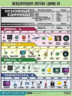 Таблица демонстрационная "Международная система единиц СИ" (винил 70х100) - fgospostavki.ru - Владикавказ