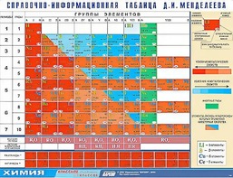 Справочно-информационная таблица Д. И. Менделеева (160х120) - fgospostavki.ru - Владикавказ
