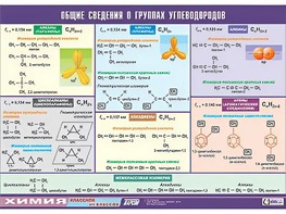 Таблица демонстрационная "Общие сведения о группах углеводородов" (винил 100х140) - fgospostavki.ru - Владикавказ