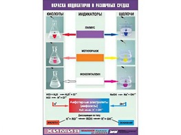 Таблица демонстрационная "Окраска индикаторов в различных средах" (винил 70x100) - fgospostavki.ru - Владикавказ