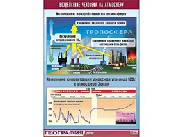 Таблица демонстрационная "Воздействие человека на атмосферу" (винил 100*140) - fgospostavki.ru - Владикавказ
